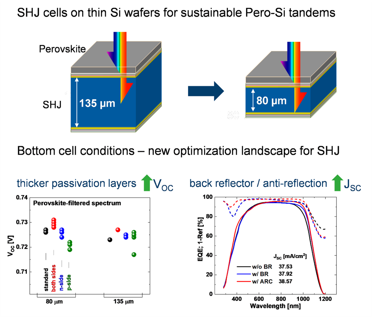 Dünne Silizium-Heteroübergangs-Solarzellen im Perowskit-Schatten: Perspektive für die untere Zelle