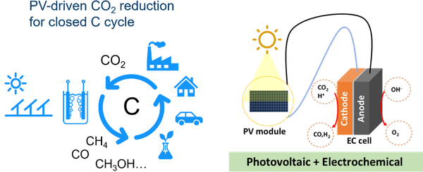 Photovoltaisch-elektrochemische Bauelemente